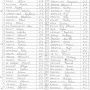 Classement minimes garçons