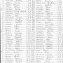 Classement benjamins